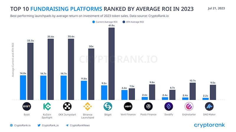 在哪里能够买到比特币? 比特币购买平台推荐 - php中文网